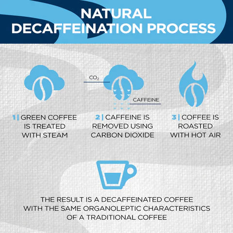 Lavazza 'Dek' Decaf Coffee Beans (500g Bags or Full Case) - Vending Superstore