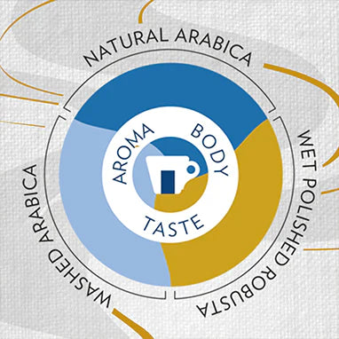 Lavazza Super Crema Coffee Beans (1kg Bags or Full Case) - Vending Superstore