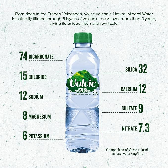Volvic Still Natural Mineral Water - 500ml (Pack of 24)